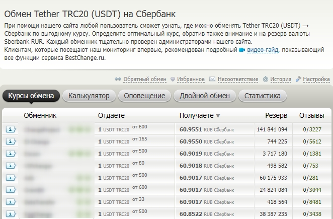Курс обменников на Bestchange USDT TRC20 - Сбер на 21.06.2022
